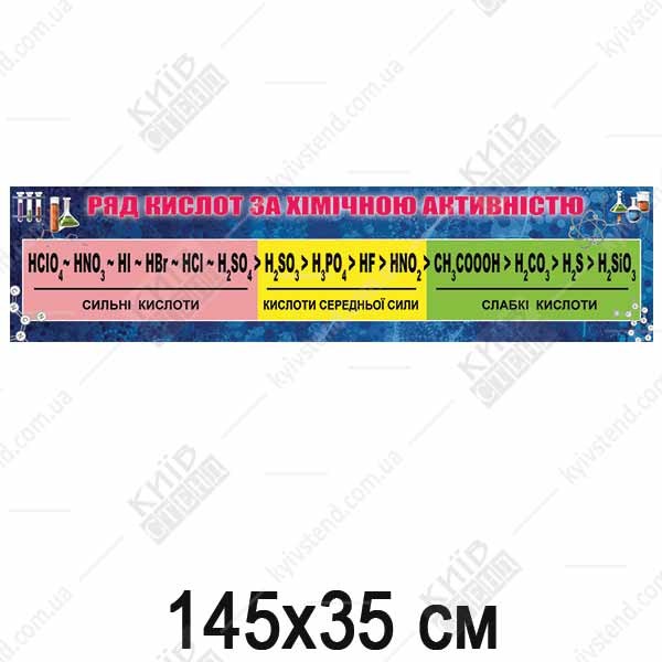 стенд ряд активності металів для кабінету хімії