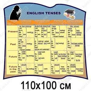 Стенд для кабінету англійської Англійські Часи  (32801)