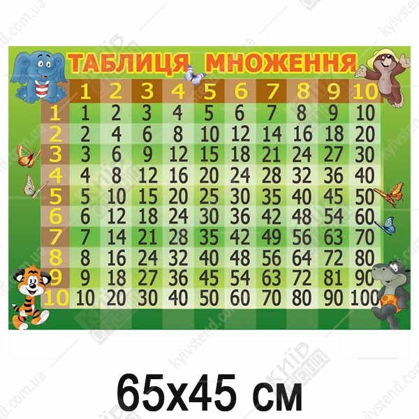 Стенд Таблиця Множення (34802)